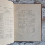 Gatling, Richard J. Ordnance Memoranda No. 17. Report of the Board of Officers. – Bild 6